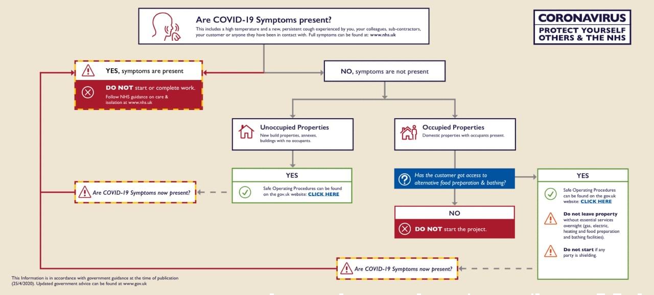 Covid-19 Symptoms